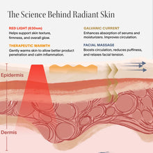Load image into Gallery viewer, 4-in-1 Red Light Therapy Wand &amp; Activating Serum Kit
